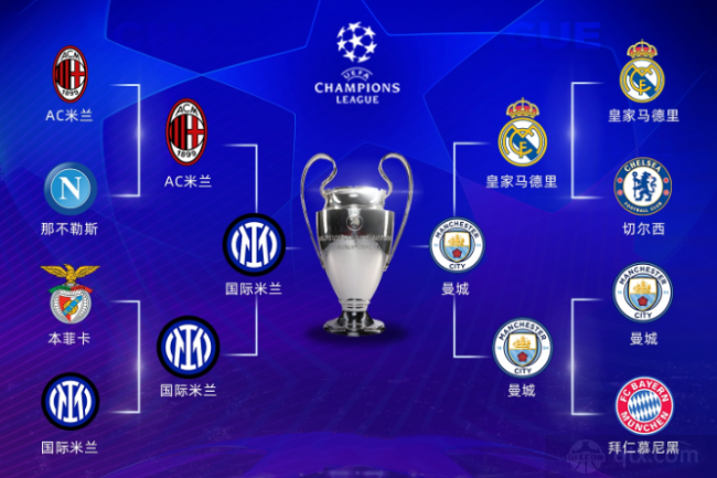 拉高上限 拉高上限